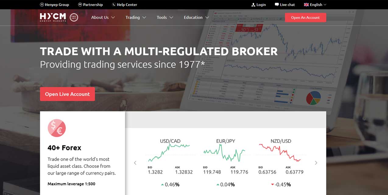 HYCM Review