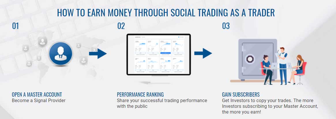 MultiBank Social trading
