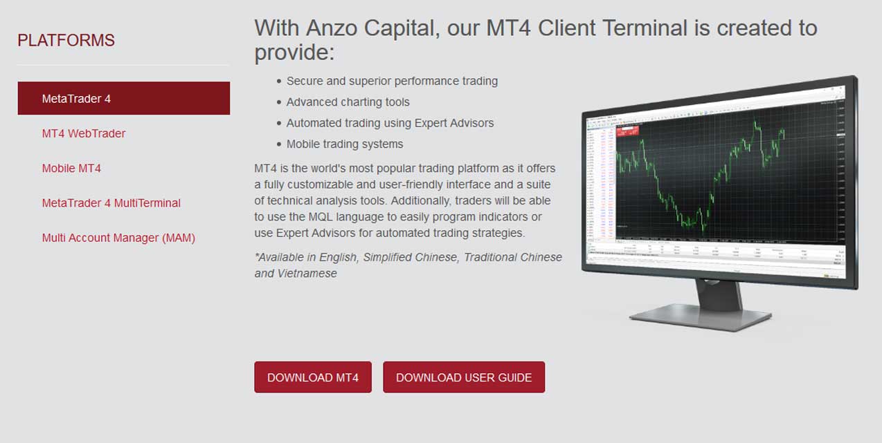 Anzo Capital Trading Platform