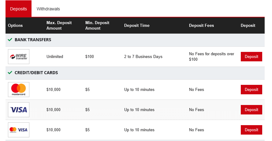 HotForex Minimum deposit