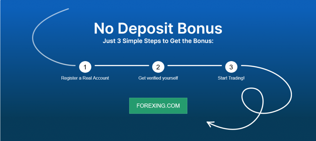 Forex No Deposit Bonus