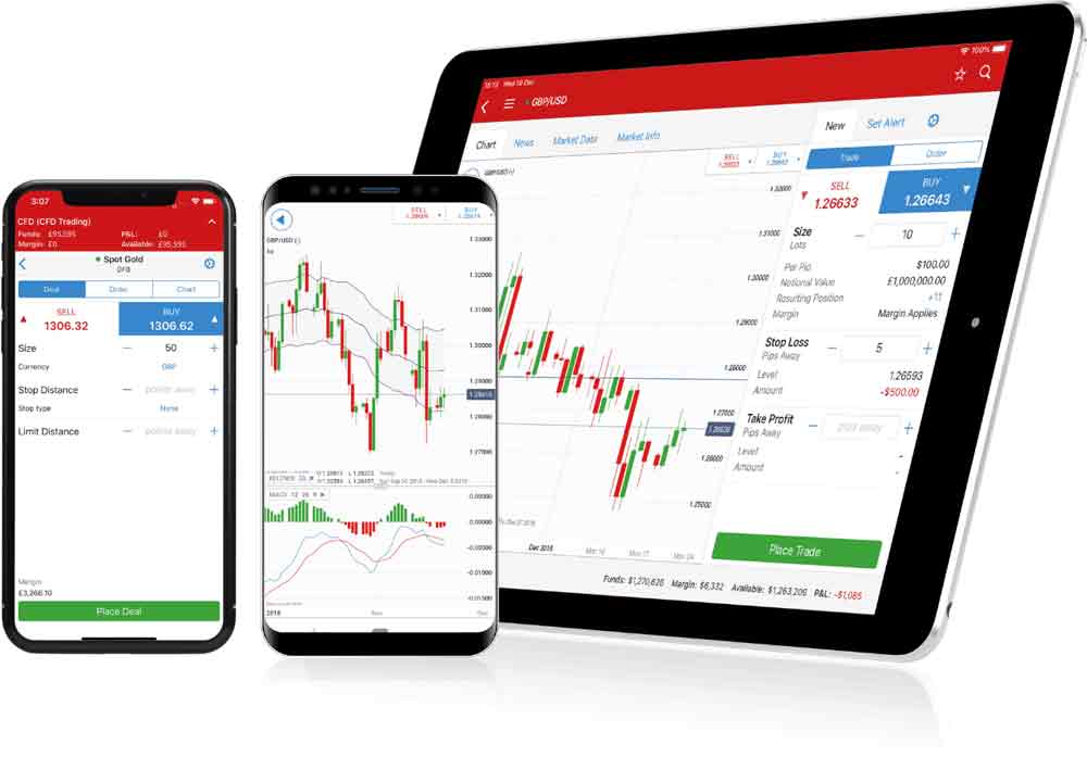 IG Market trading apps