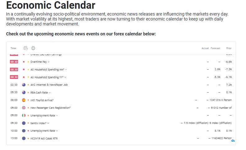 Tickmill Economic Calendar