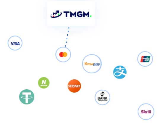 TMGM Payments