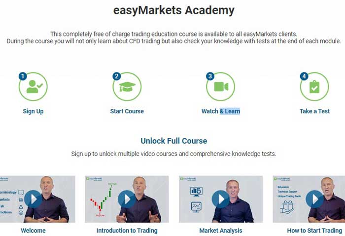 easyMarkets Trading academy