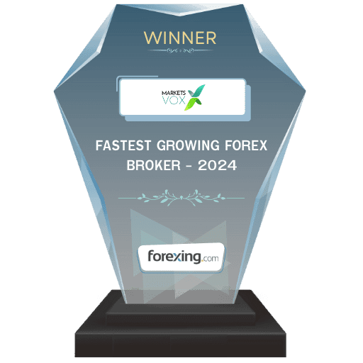Fastest Growing Forex Broker 2024